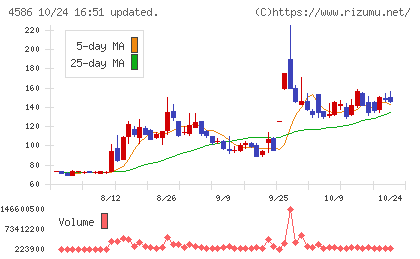 メドレックスチャート