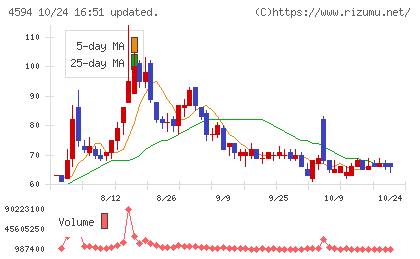 ブライトパス・バイオチャート