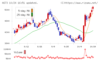 川崎地質チャート