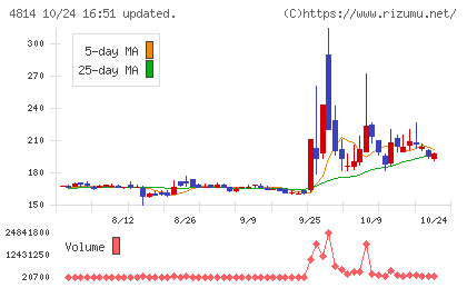 ネクストウェアチャート