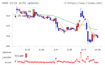 ステラファーマチャート