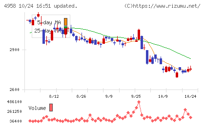 長谷川香料チャート