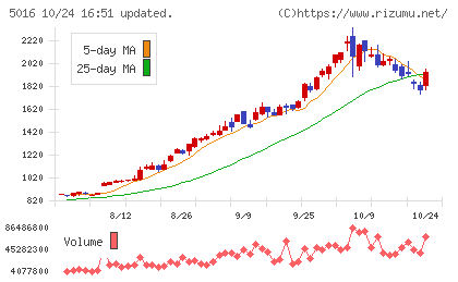 JX金属チャート