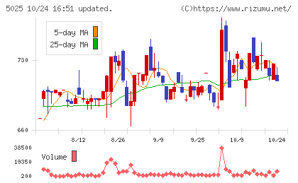 マーキュリーチャート