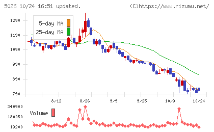 トリプルアイズチャート