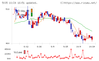 ＨＯＵＳＥＩチャート