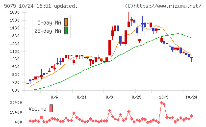 アップコンチャート