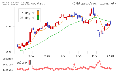 ブリヂストンチャート