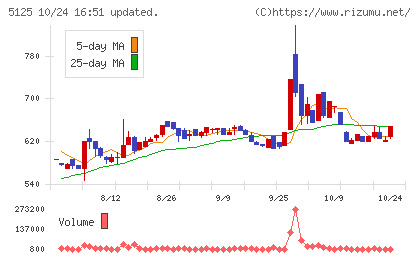 ファインズチャート