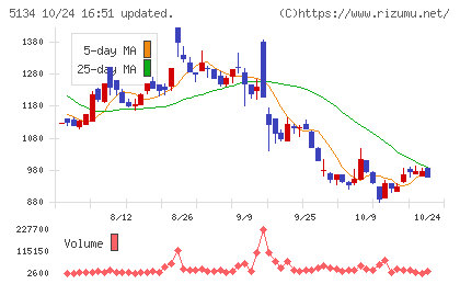 ＰＯＰＥＲチャート