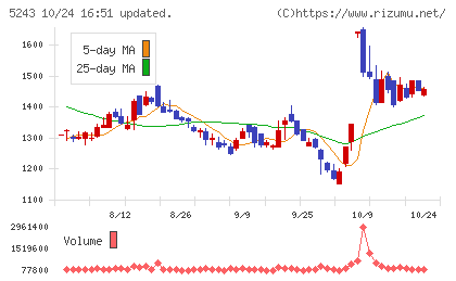 ｎｏｔｅチャート