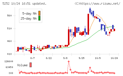 日本ナレッジチャート