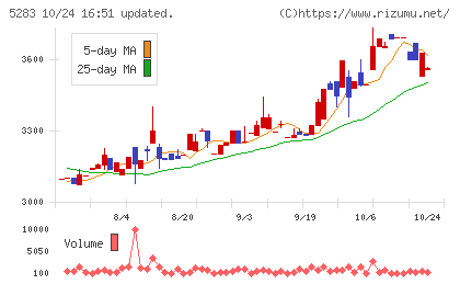 高見澤チャート