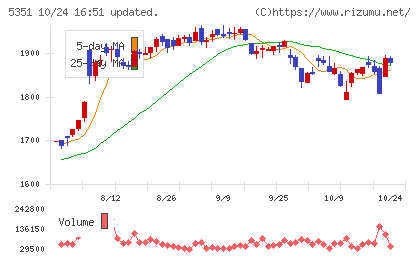品川リフラチャート