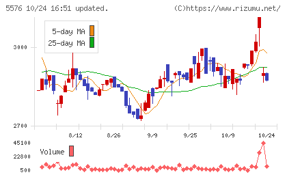 オービーシステムチャート