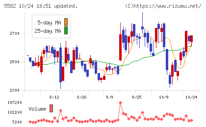 グリッドチャート