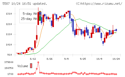 インバウンドプラットフォームチャート