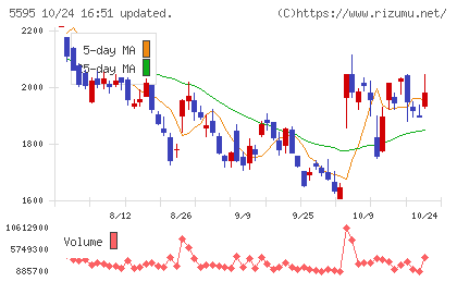 QPS研究所チャート