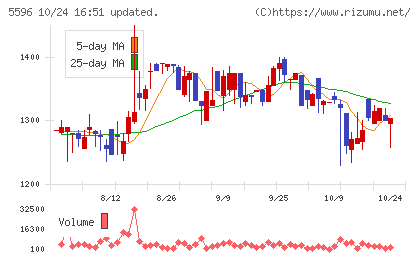アウトルックコンサルティングチャート