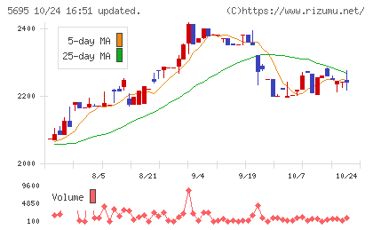パウダーテックチャート