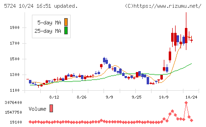 アサカ理研チャート