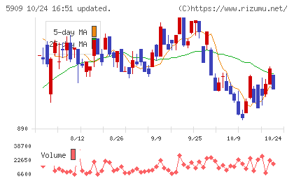 コロナチャート