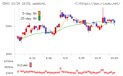 ノーリツチャート