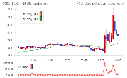 アマテイチャート