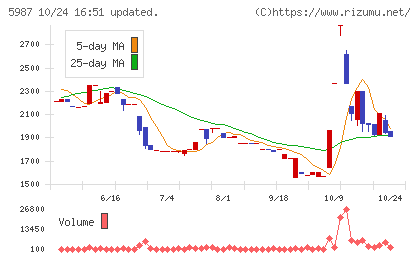 オーネックスチャート