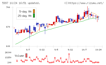 協立エアテックチャート