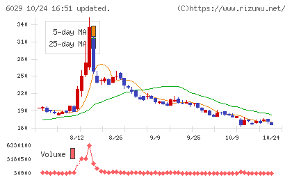 アトラグループチャート