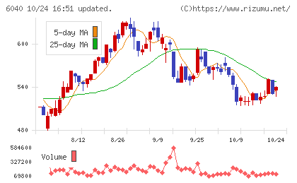 日本スキー場開発チャート