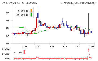 リンクバルチャート