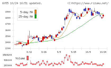 ジャパンマテリアルチャート