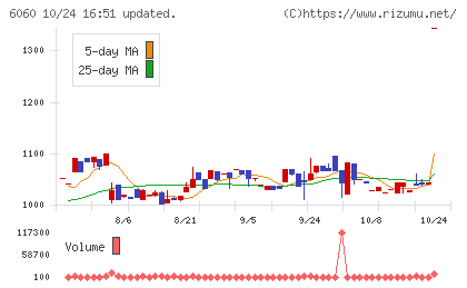 こころネットチャート
