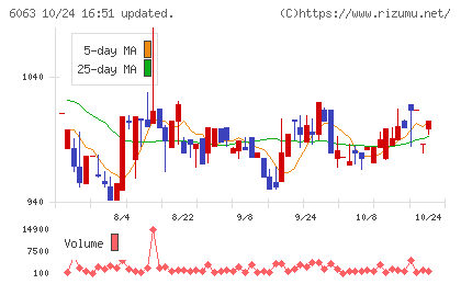 日本エマージェンシーアシスタンスチャート
