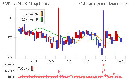アーキテクツ・スタジオ・ジャパンチャート