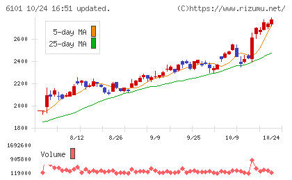ツガミチャート