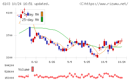 オークマチャート
