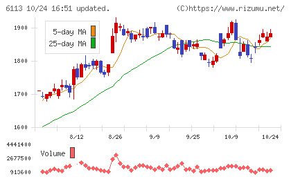 アマダチャート