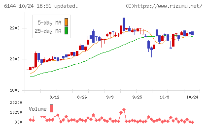 西部電機チャート