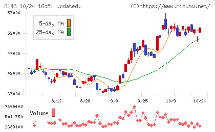 ディスコチャート