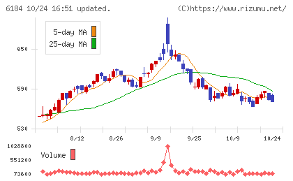 鎌倉新書チャート