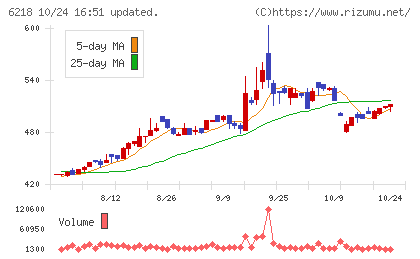 エンシュウチャート
