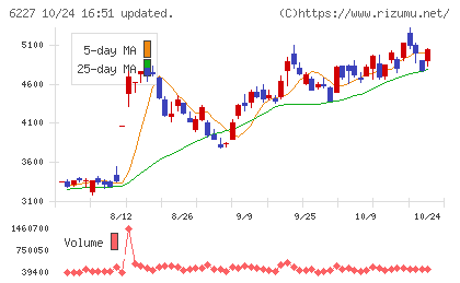 ＡＩメカテックチャート