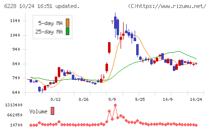ジェイ・イー・ティチャート