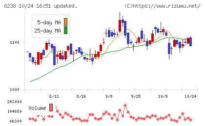 フリューチャート