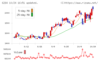 マルマエチャート