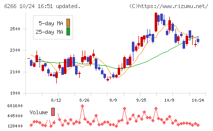タツモチャート