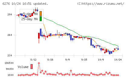 シリウスビジョンチャート